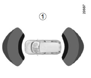 Aide au parking avant