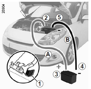 Démarrage avec la batterie d'un autre véhicule