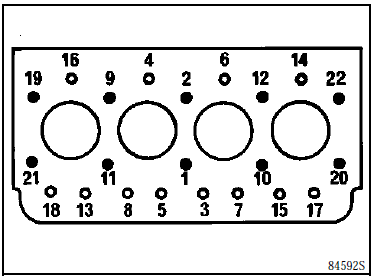 Réfection moteur