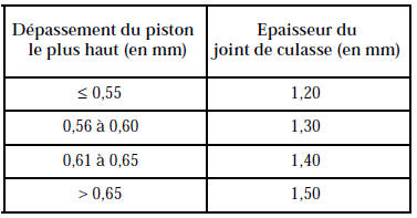 Caractéristiques