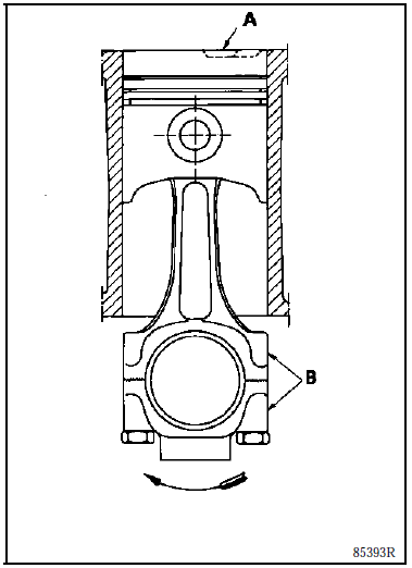 Sens de montage de la bielle par rapport au piston