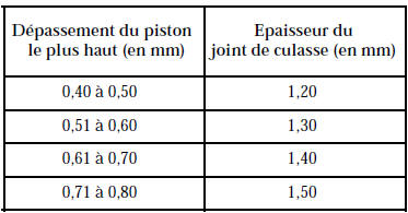 Caractéristiques