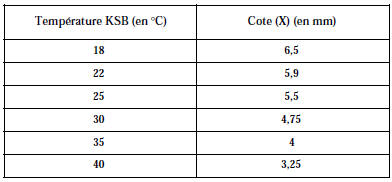 Remise en action du ksb