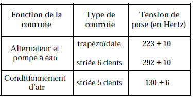 Compresseur de climatisation