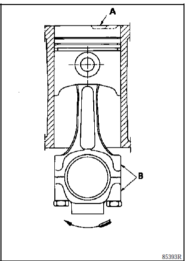 Remontage et assemblage bielles/pistons