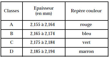 Coussinets de vilebrequin