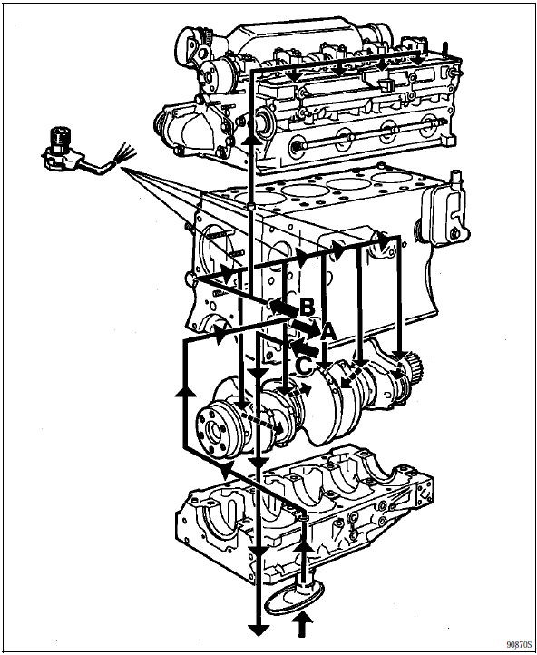 Schéma du circuit de graissage