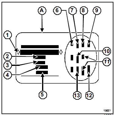 Identification du véhicule