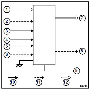 ABS avec ESP : Description