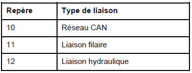 ABS avec ESP : Description