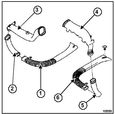 Conduits de distribution d'air