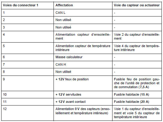 Tableau de commande