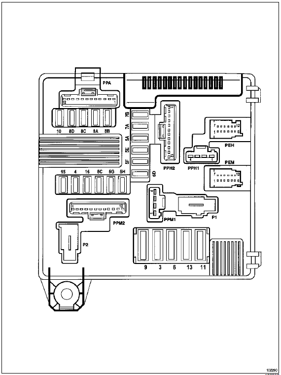 Boîtier fusibles relais compartiment moteur