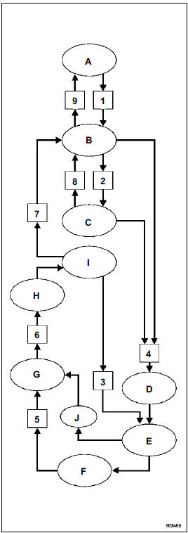 Schéma de fonctionnement du système