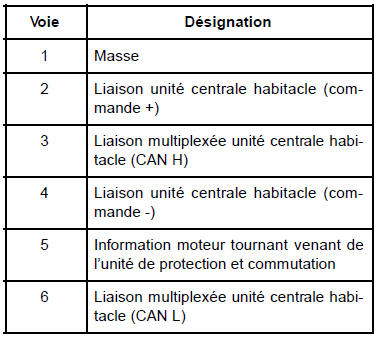 Verrou électrique de colonne de direction : Branchement