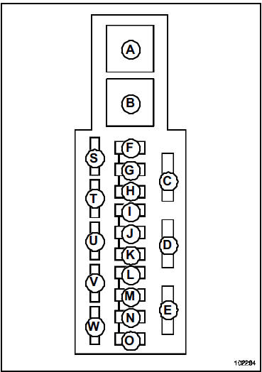 Boîtier fusibles relais habitacle : Identification