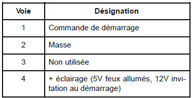 Bouton poussoir de démarrage : Branchement