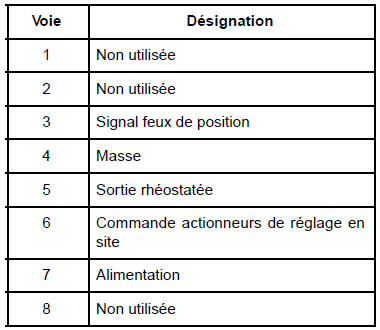 Commande de réglage en site : Branchement