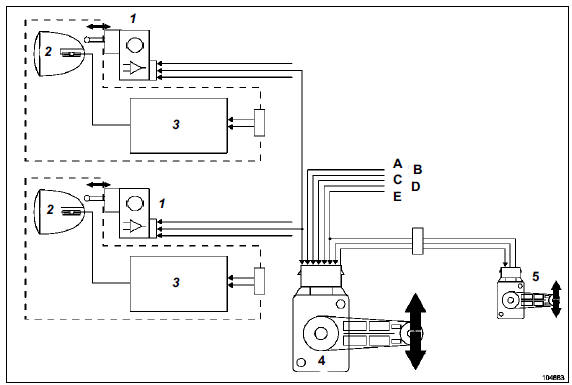 Projecteurs au xénon : Description