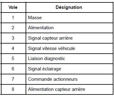 Capteur de hauteur avant : Branchement