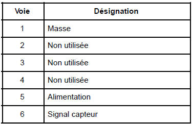 Capteur de hauteur arrière : Branchement