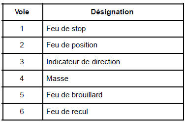 Feu arrière : Branchement