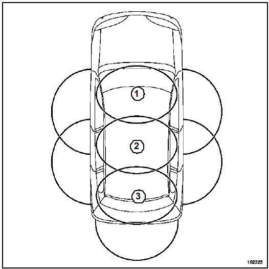 Antennes de démarrage