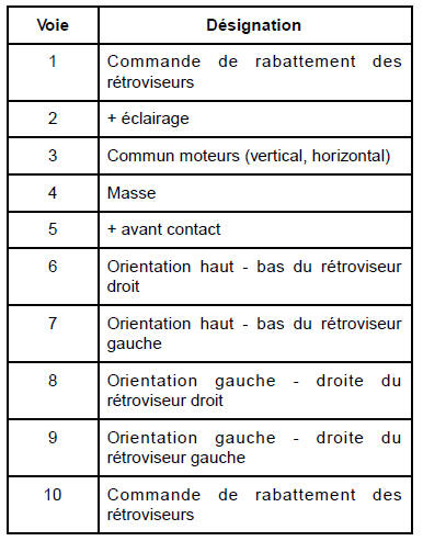 Commande de rétroviseurs