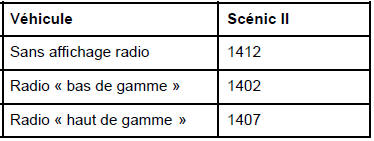 Configurations du système