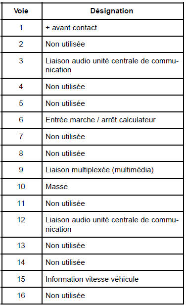 Connecteur 18 voies (2) vers véhicule