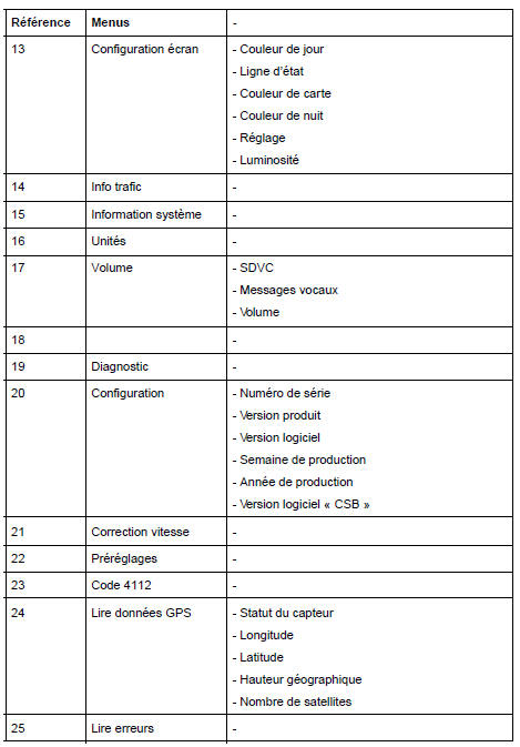 Navigation "haut de gamme" : Menus de navigation