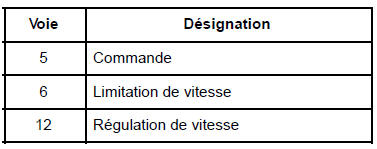 Connecteurs : Branchement