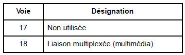 Connecteur 18 voies (2) vers véhicule