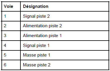 Potentiomètre de pédale d'accélérateur : Branchement