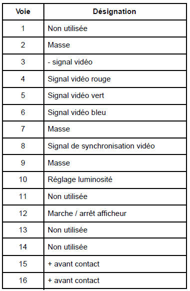 Connecteur 16 voies (3) vers écran