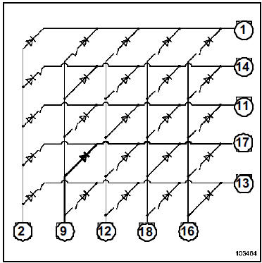 Ensemble de commandes sous volant : Fonctionnement