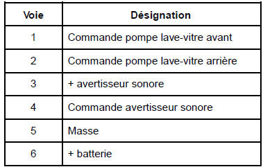 Manette d'essuyage : Branchement