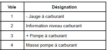 Détecteur de niveau de carburant : Branchement