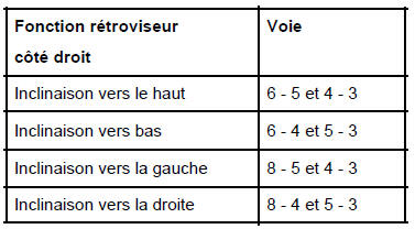 Commande de rétroviseurs