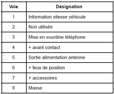 Navigation "bas de gamme" : Branchements