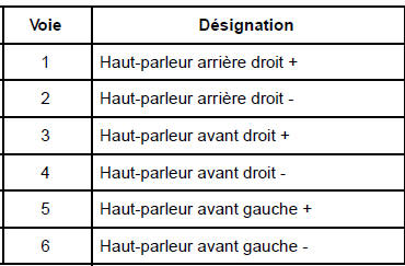 Navigation "bas de gamme" : Branchements