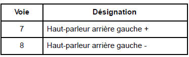 Navigation "bas de gamme" : Branchements