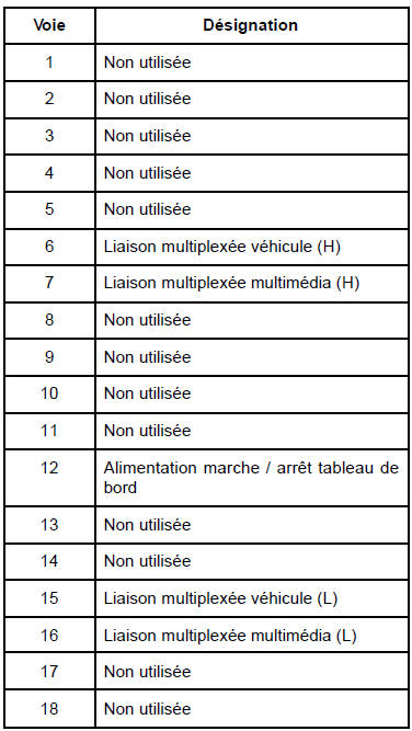 Navigation "bas de gamme" : Branchements