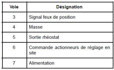 Commande rhéostat d'éclairage : Branchement