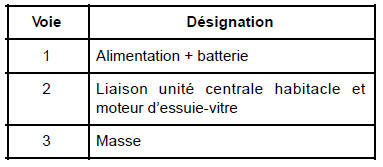 Détecteur de pluie et luminosité : Branchement