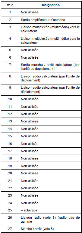 Connecteur (2) 30 voies (gris)