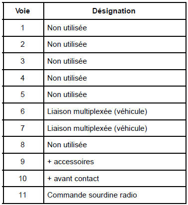 Connecteur (3) 30 voies (vert)