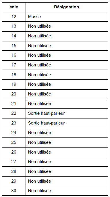 Connecteur (3) 30 voies (vert)