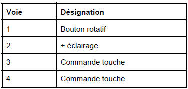 Navigation "haut de gamme" : Clavier