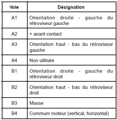 Commande de rétroviseurs